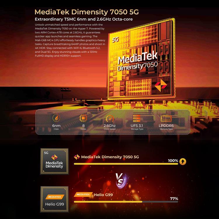 HOTWAV Hyper 7 防護型手機，8GB+256GB，10800mAh，6.6 吋 Android 14 MediaTek Dimensity 7050 5G，網絡：5G，OTG，NFC