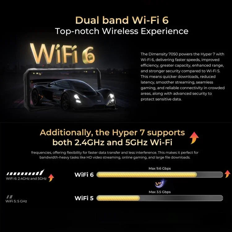 HOTWAV Hyper 7 防護型手機，8GB+256GB，10800mAh，6.6 吋 Android 14 MediaTek Dimensity 7050 5G，網絡：5G，OTG，NFC