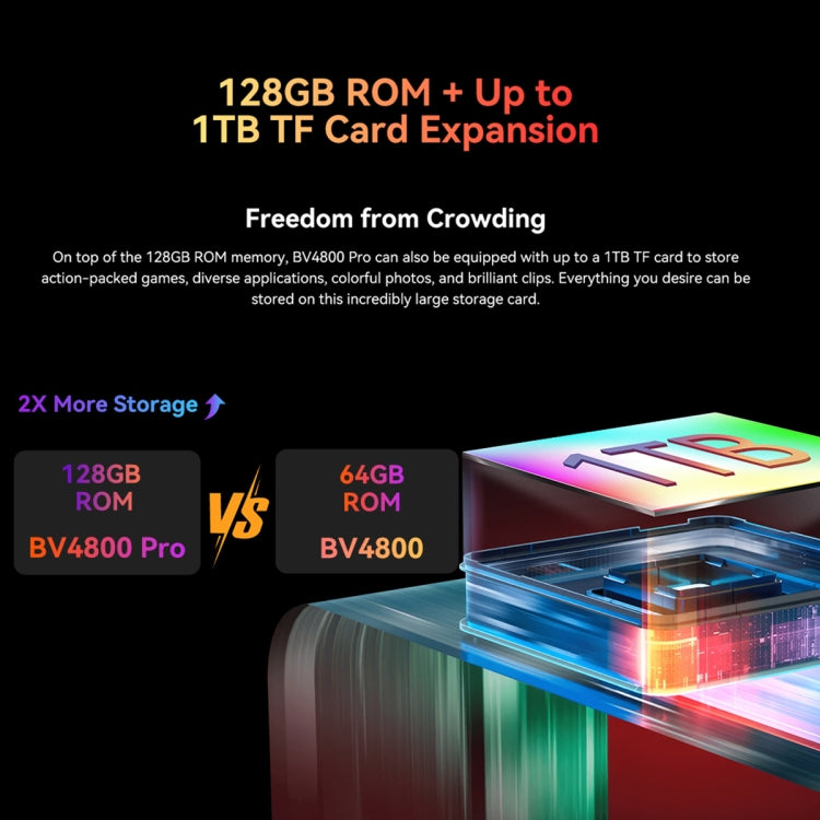 Blackview BV4800 Pro，4GB+128GB，IP68/IP69K/MIL-STD-810H，6.56 吋 Android 14 Unisoc T606 八核心，網路：4G，OTG