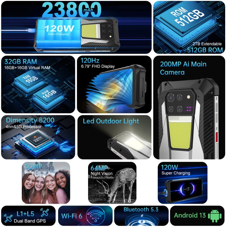 Unihertz Tank 3 / 8849，16GB+512GB，200MP 相機，夜視，23800mAh 電池，6.79 吋 Android 13 Dimensity 8200 八核心，網路：5G，無雷射測距儀的 Tank 3