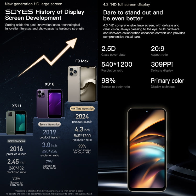 SOYES SOYES F9 Max，4GB+64GB，4.3 吋 Android 12 MTK6762 八核心，網路：4G，OTG，雙卡雙待，4GB+64GB