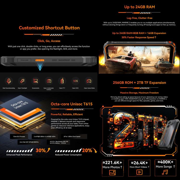 Blackview Oscal Marine 2，4GB+64GB，6.56 吋 Android 15 Unisoc UMS9230E T615 八核心，網路：4G，OTG，NFC，4GB+64GB