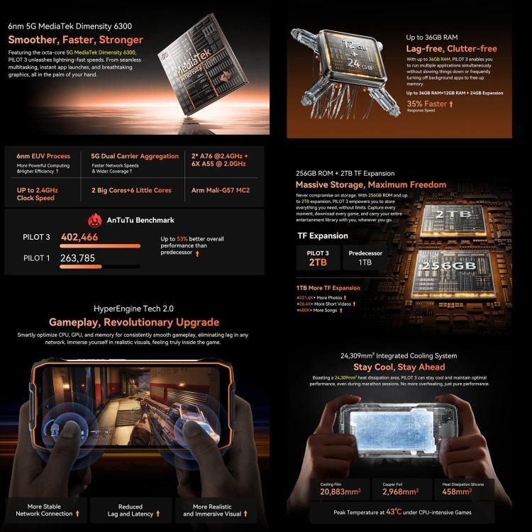 Blackview Oscal Pilot 3 5G 耐用手機，12GB+256GB，夜視相機，6.56 吋 Android 15 MediaTek Dimensity 6300 八核心，網路：5G，OTG，NFC
