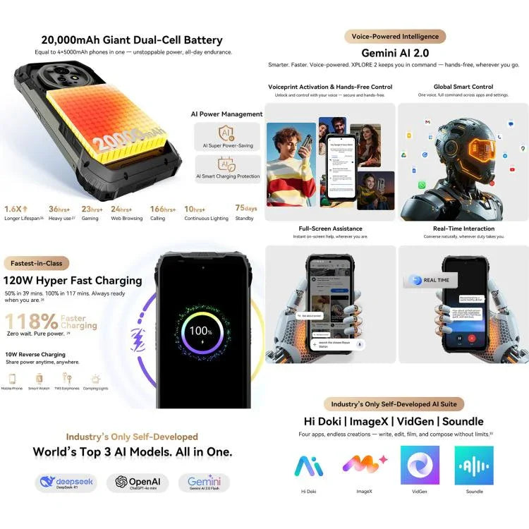 Blackview XPLORE 2，16GB+1TB，6.73 吋 Android 15 Dimensity 8300 MT6897 八核心，網路：5G，OTG，NFC，XPLORE 2，16GB+1TB