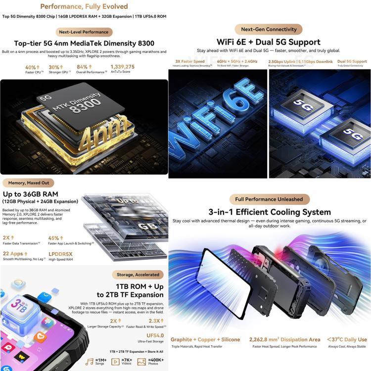 Blackview XPLORE 2，12GB+256GB，6.73 吋 Android 15 Dimensity 8300 MT6897 八核心，網路：5G，OTG，NFC，XPLORE 2，12GB+256GB