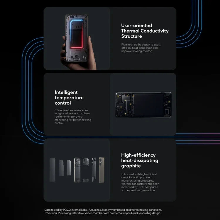 小米 POCO F6 全球版，12GB+512GB，螢幕指紋，6.67 吋 小米 HyperOS Snapdragon 8s Gen 3 八核心 3.0GHz，NFC，網路：5G，12GB+512GB