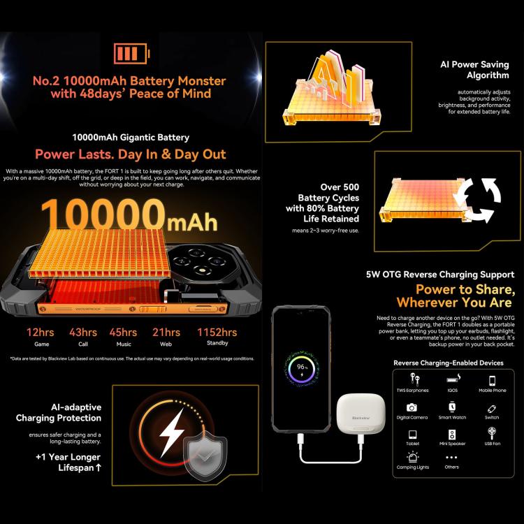 Blackview FORT 1，4GB+128GB，6.56 吋 Android 15 Unisoc UMS9230E T615 八核心，網路：4G，OTG，NFC，4GB+128GB