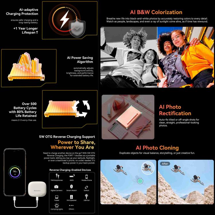 Blackview FORT 1，4GB+128GB，6.56 吋 Android 15 Unisoc UMS9230E T615 八核心，網路：4G，OTG，NFC，4GB+128GB