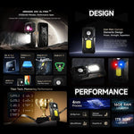Ulefone Armor 29 Ultra 耐用手機，16GB+1TB，夜視，6.67 吋 + 1.04 吋 Android 15 MediaTek Dimensity 9300+ 八核心，網路：5G，多功能 LED 燈，警示燈，Armor 29 Ultra