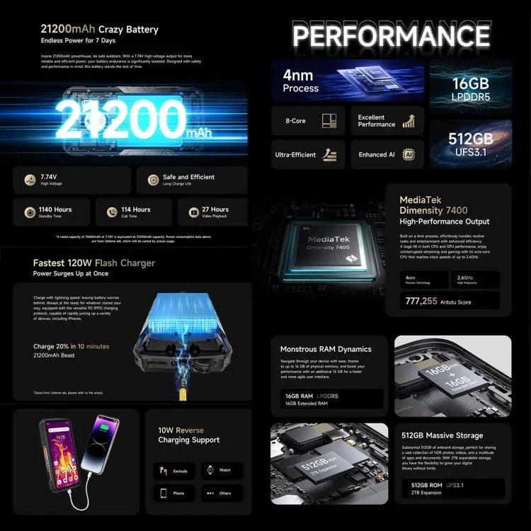 Ulefone Armor 29 Pro 熱感版本堅固型手機，16GB+512GB，夜視，6.67 吋 + 1.04 吋 Android 15 MediaTek Dimensity 7400 八核心，網路：5G，OTG，NFC，Armor 29 Pro 熱感版本