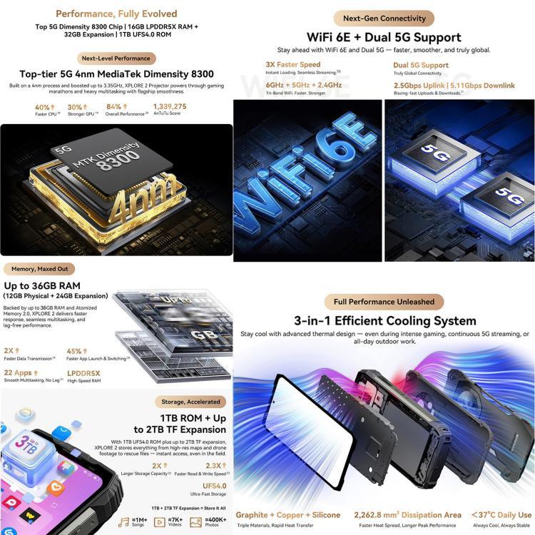 Blackview XPLORE 2 投影機，12GB+256GB，6.73 吋 Android 15 Dimensity 8300 MT6897 八核心，網絡：5G，OTG，NFC，XPLORE 2 投影機，12GB+256GB