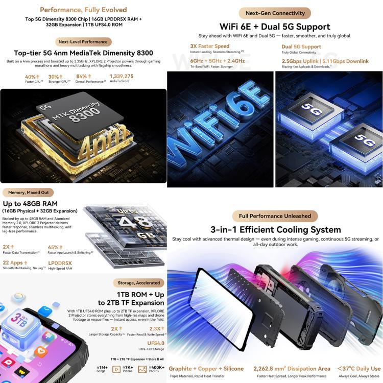 Blackview XPLORE 2 投影機，夜視，16GB+1TB，6.73 吋 Android 15 Dimensity 8300 MT6897 八核心，網絡：5G，OTG，NFC，XPLORE 2 投影機，16GB+1TB