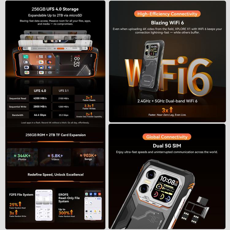 Blackview XPLORE X1，12GB+256GB，6.78 吋 Android 15 Dimensity 7050 MT8791V/HZA 八核心，網路：5G，OTG，NFC，XPLORE X1 12GB+256GB
