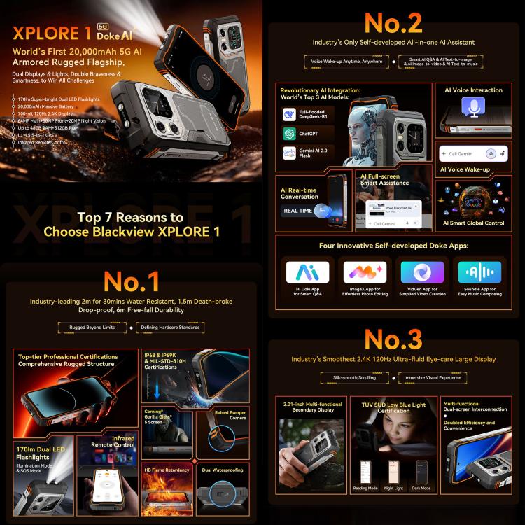 Blackview XPLORE 1，16GB+512GB，6.78 吋 Android 15 天璣 7050 MT8791V/HZA 八核心，網絡：5G，OTG，NFC，XPLORE 1 16GB+512GB