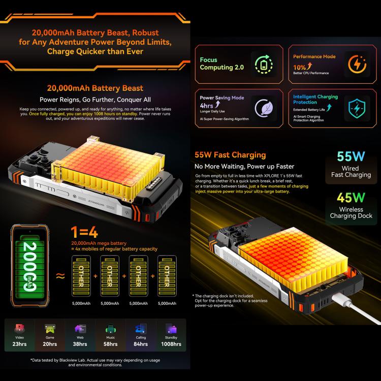 Blackview XPLORE 1，16GB+512GB，6.78 吋 Android 15 天璣 7050 MT8791V/HZA 八核心，網絡：5G，OTG，NFC，XPLORE 1 16GB+512GB