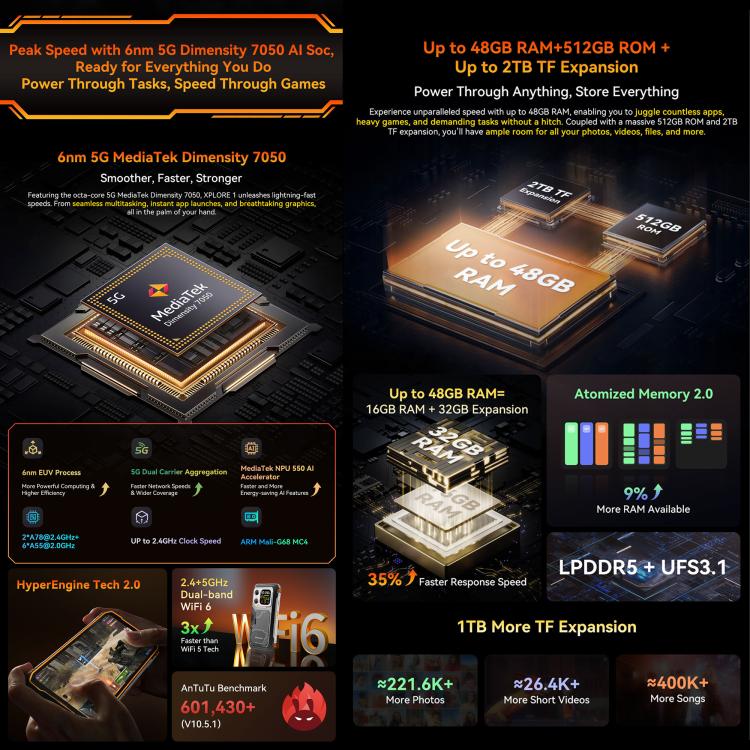 Blackview XPLORE 1，16GB+512GB，6.78 吋 Android 15 天璣 7050 MT8791V/HZA 八核心，網絡：5G，OTG，NFC，XPLORE 1 16GB+512GB