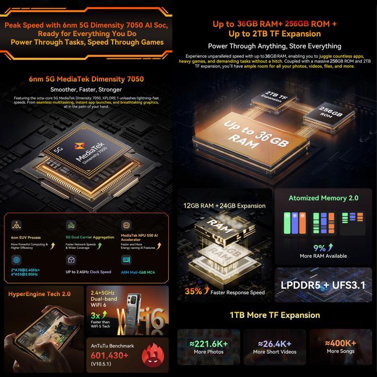 Blackview XPLORE 1，12GB+256GB，6.78 吋 Android 15 天璣 7050 MT8791V/HZA 八核心，網絡：5G，OTG，NFC，XPLORE 1 12GB+256GB