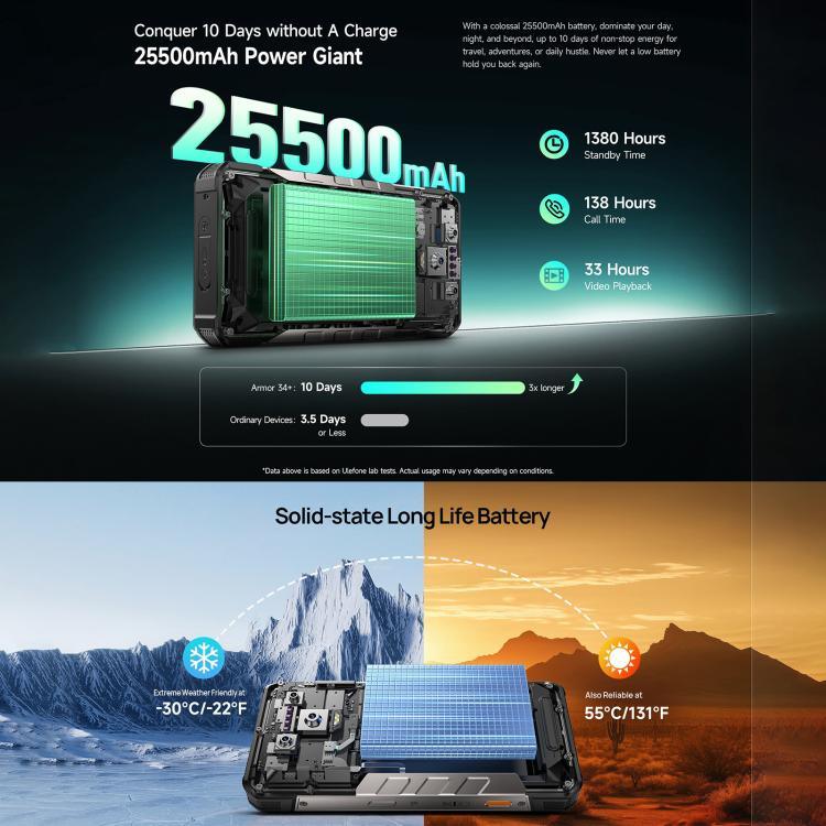 Ulefone Armor 34+，16GB+512GB，夜視，IP68/IP69K 堅固型手機，6.95 吋 Android 15 聯發科天璣 7400X 八核心，網絡：5G，NFC，OTG，Armor 34+