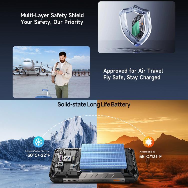 Ulefone Armor 34 Pro+ 投影機，16GB+512GB，夜視，IP68/IP69K 堅固型手機，6.95 吋 Android 15 聯發科天璣 7400X 八核心，網絡：5G，NFC，OTG，Armor 34 Pro+