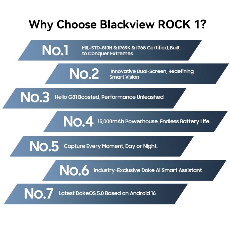 Blackview ROCK 1 耐用手機，8GB+256GB，6.56 吋 Android 16 MT6769V/CB Helio G81 八核心，網路：4G，OTG，NFC，ROCK 1 8GB+256GB