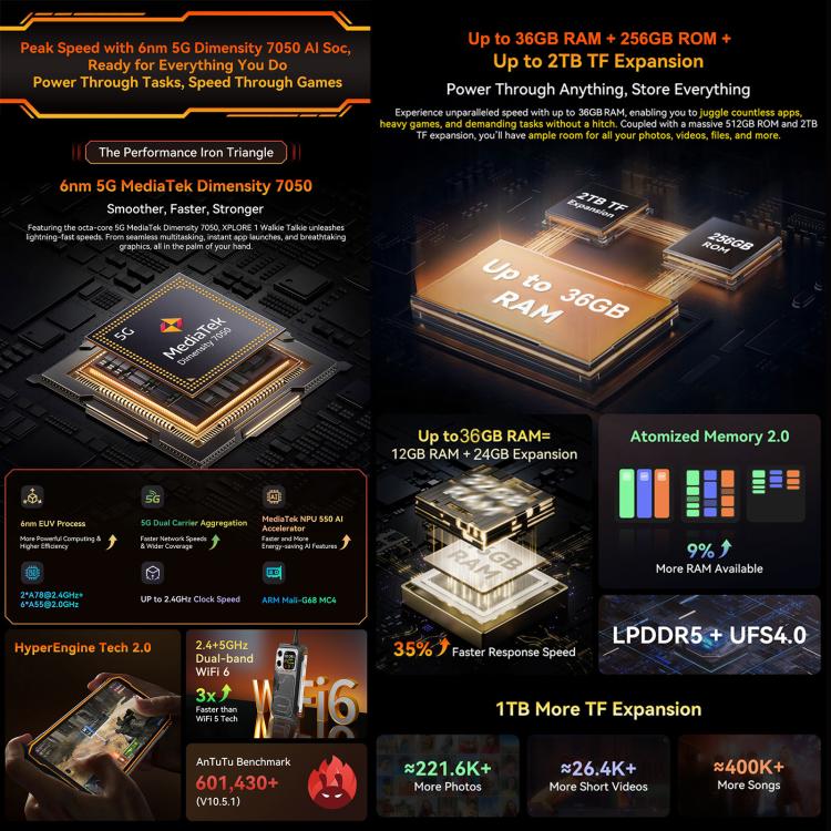 Blackview XPLORE 1 對講機耐用手機，12GB+256GB，6.78 吋 Android 15 Dimensity 7050 MT8791V/HZA 八核心，網路：5G，OTG，NFC，XPLORE 1 對講機 12GB+256GB