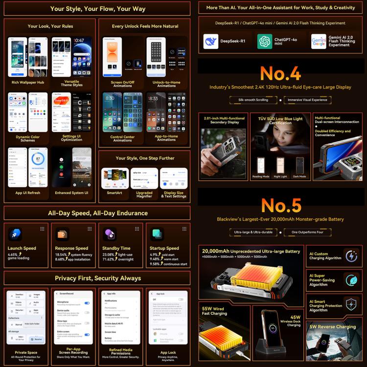 Blackview XPLORE 1 對講機耐用手機，12GB+256GB，6.78 吋 Android 15 Dimensity 7050 MT8791V/HZA 八核心，網路：5G，OTG，NFC，XPLORE 1 對講機 12GB+256GB