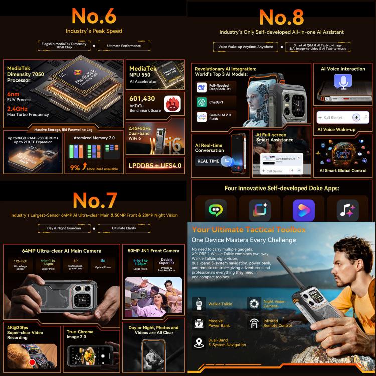 Blackview XPLORE 1 對講機耐用手機，12GB+256GB，6.78 吋 Android 15 Dimensity 7050 MT8791V/HZA 八核心，網路：5G，OTG，NFC，XPLORE 1 對講機 12GB+256GB