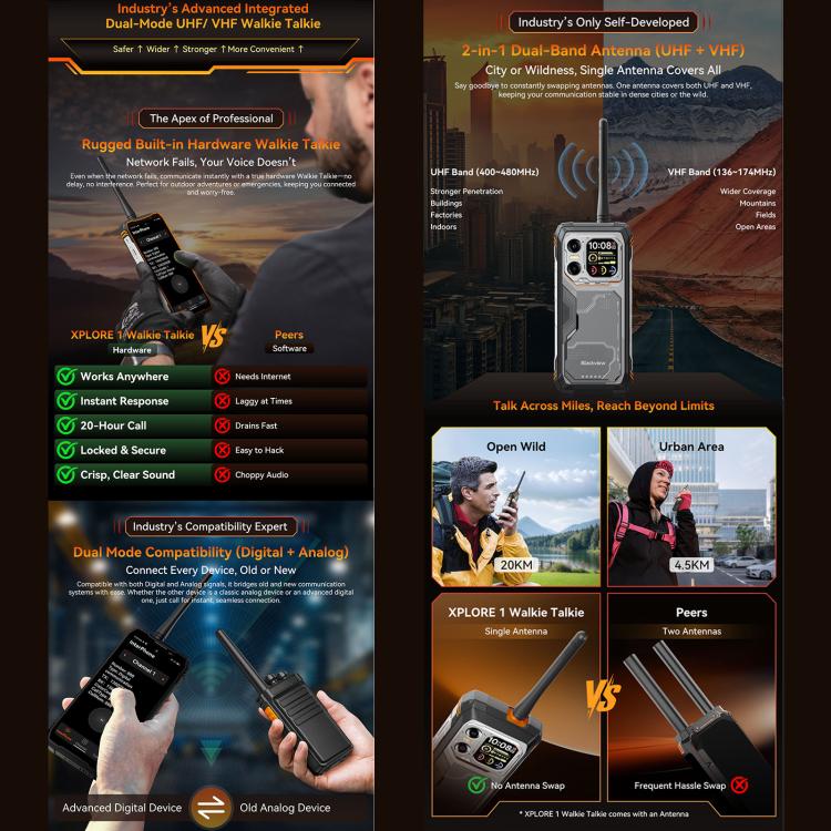 Blackview XPLORE 1 對講機耐用手機，12GB+256GB，6.78 吋 Android 15 Dimensity 7050 MT8791V/HZA 八核心，網路：5G，OTG，NFC，XPLORE 1 對講機 12GB+256GB