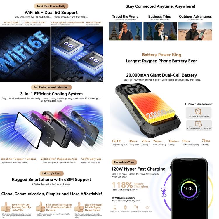 Blackview XPLORE 2 衛星手機，12GB+256GB，6.73 吋 Android 15 Dimensity 8300 MT6897 八核心，網路：5G，OTG，NFC，XPLORE 2 衛星手機 12GB+256GB
