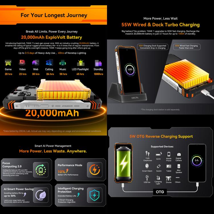 Blackview Oscal TANK 1，12GB+256GB，6.78 吋 Android 15 DokeOS 4.2 聯發科 Dimensity 7050 八核心，網路：5G，OTG，NFC，12GB+256GB