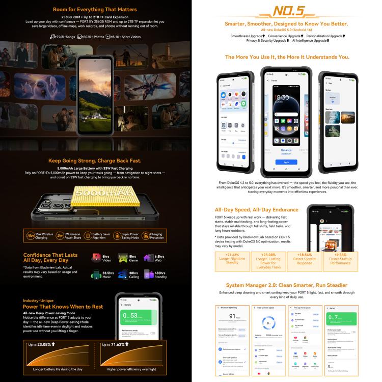 Blackview Oscal FORT 5，12GB+256GB，6.78 吋 Android 16 聯發科 MT8781 Helio G100 八核心，網路：4G，OTG，NFC