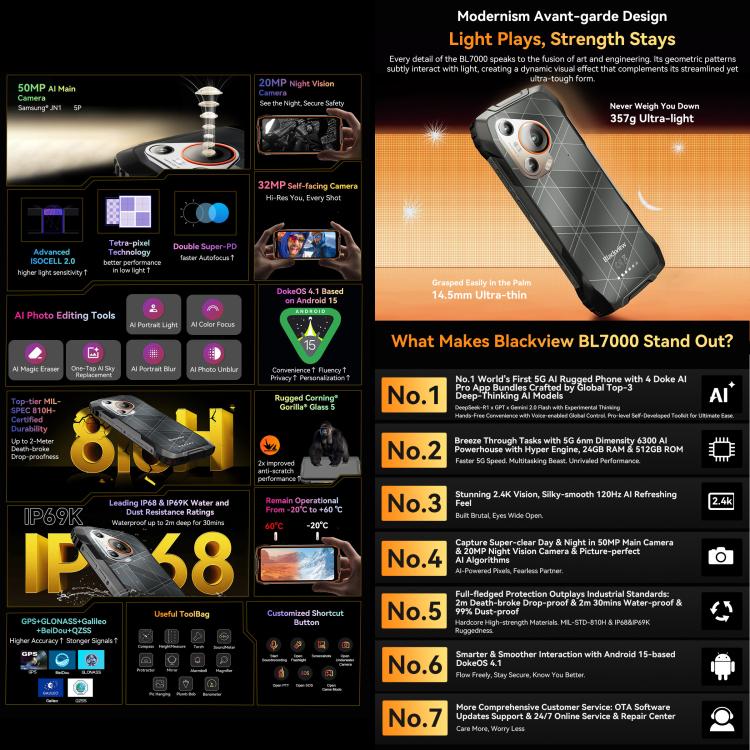 Blackview BL7000 耐用手機，8GB+512GB，6.78 吋 Android 15 聯發科 Dimensity 6300 八核心，網路：5G，NFC，OTG，8GB+512GB