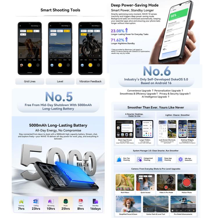 Blackview WAVE 10，8GB+256GB，6.88 吋 Android 16 Unisoc UMS9230E 八核心，網路：4G，OTG，WAVE 10，8GB+128GB