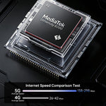 Unihertz 8849Tank X 投影機堅固手機，16GB+512GB，側邊指紋，夜視，6.78 吋 Android 15 MediaTek Dimensity 8200 八核心，網路：5G，NFC，Tank X 16GB+512GB