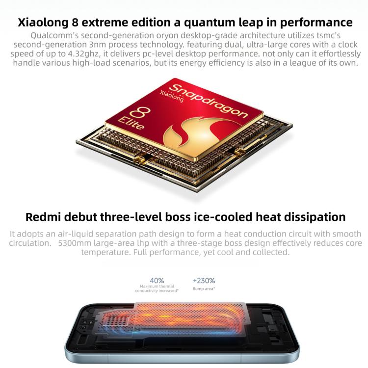 小米 Redmi K90，12GB+256GB，6.59 吋 小米 HyperOS 3 Snapdragon 8 Elite 八核心，NFC，網路：5G，12GB+512GB