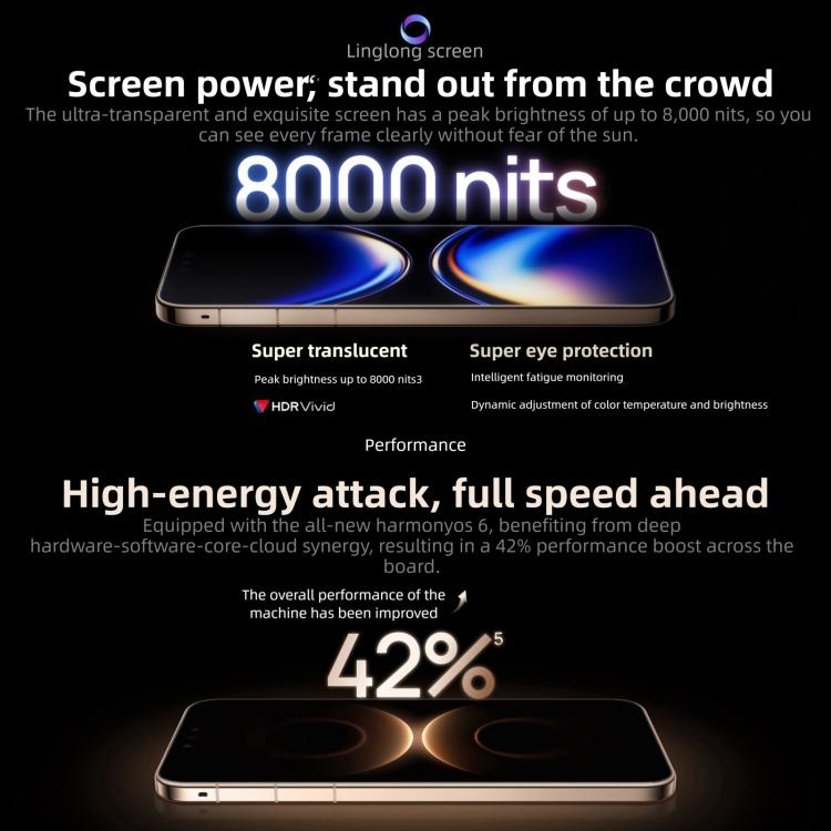 HUAWEI Mate 80 Pro Max，16GB+512GB，側邊指紋識別，6.9 吋 HarmonyOS 6.0 Kirin 9030 Pro，NFC，OTG，不支援 Google Play，Mate 80 Pro Max，16GB+512GB