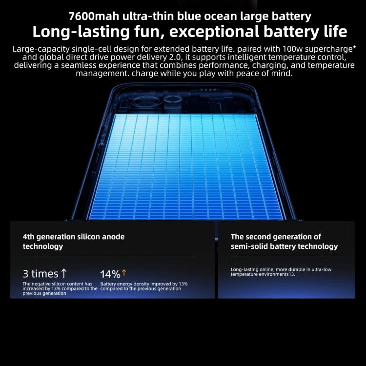 vivo iQOO Z11 Turbo，16GB+256GB，超聲波 3D 指紋，6.59 吋 Android 16 OriginOS 6 Snapdragon 8 代 5 八核心，OTG，NFC，網路：5G，16GB+256GB