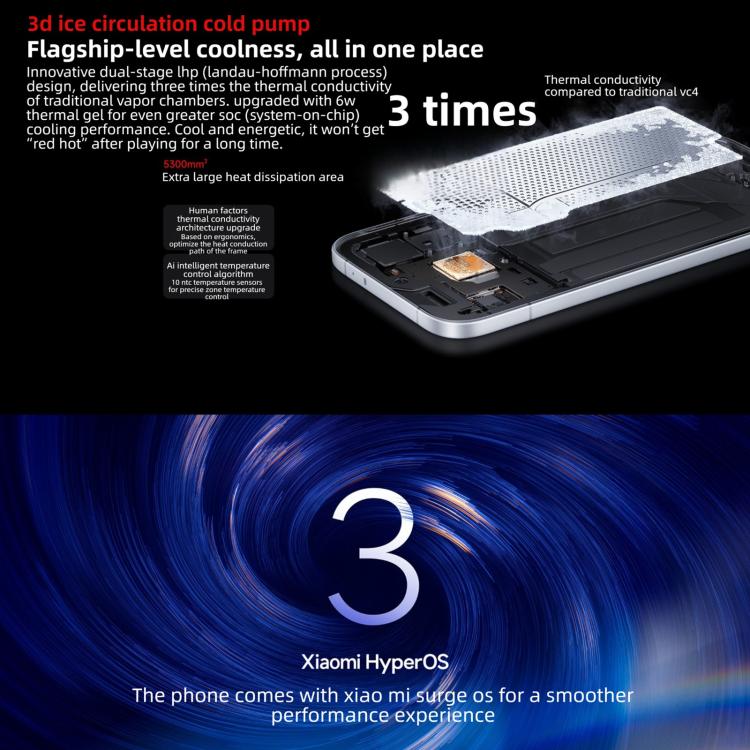 小米 REDMI Turbo 5，16GB+256GB，6.59 吋 小米 HyperOS 3 Dimensity 8500-Ultra 八核心，NFC，網路：5G，16GB+256GB