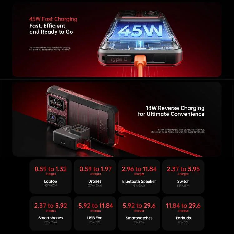 Oukitel WP300 耐用手機附手錶，12GB+512GB，6.8 吋 Android 15 MediaTek Dimensity 7050 八核心，NFC，OTG，網路：5G