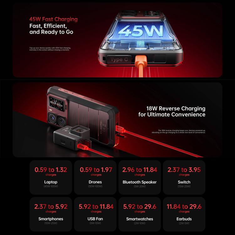 Oukitel WP300 耐用手機附手錶，12GB+512GB，6.8 吋 Android 15 MediaTek Dimensity 7050 八核心，NFC，OTG，網路：5G