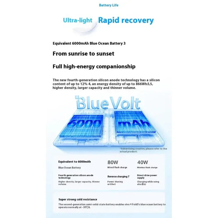vivo X Fold5，12GB+256GB，8.03 吋 + 6.53 吋 Android 15 OriginOS 5 Snapdragon 8 Gen 3 八核心，OTG，NFC，網路：5G，12GB+256GB