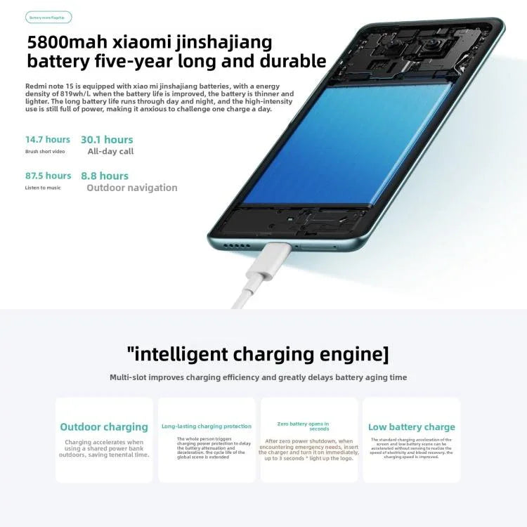 小米 Redmi Note 15 5G，8GB+128GB，6.77 吋 小米 HyperOS 2 Snapdragon 6 Gen 3 八核心，網路：5G，8GB+128GB