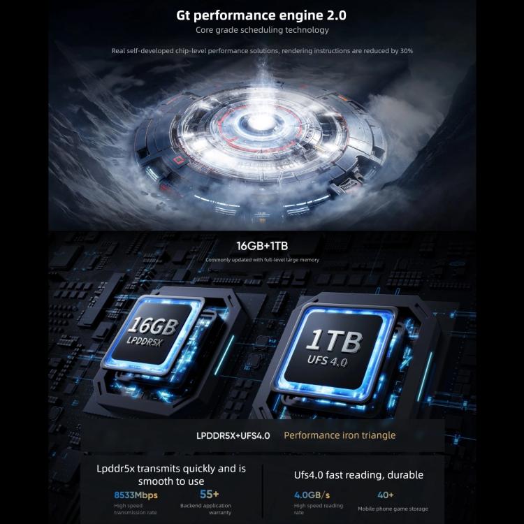 Realme GT7，16GB+1TB，6.8 吋 Android 15 / Realme UI 6.0 MediaTek Dimensity 9400+ 八核心，NFC，網路：5G，支援 Google Play，16GB+1TB