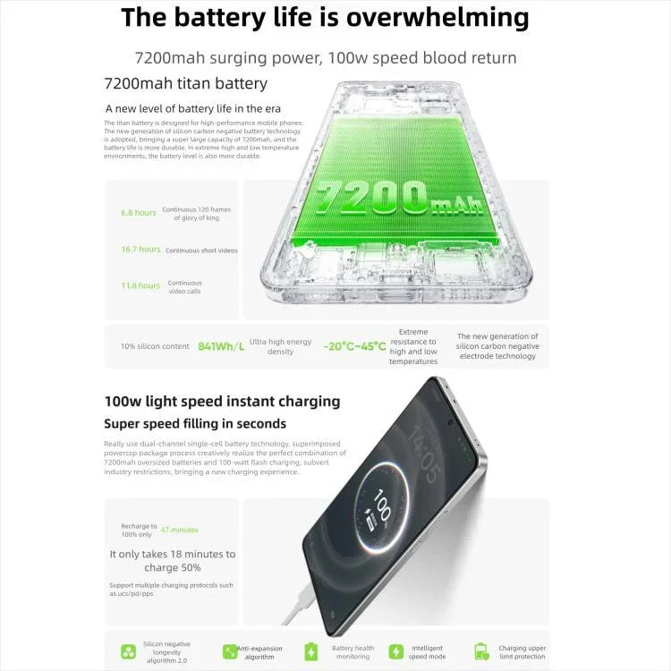 Realme Neo7 Turbo，12GB+256GB，6.8 吋 Android 15 / Realme UI 6.0 MediaTek Dimensity 9400e 八核心，NFC，網路：5G，支援 Google Play，12GB+256GB