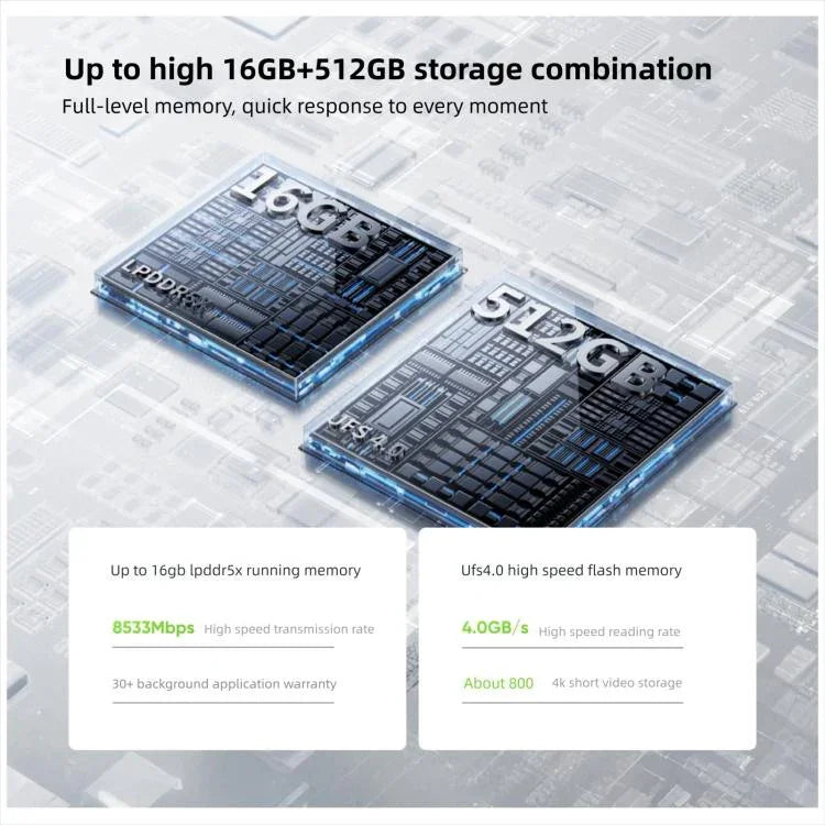 Realme Neo7 Turbo，16GB+512GB，6.8 吋 Android 15 / Realme UI 6.0 MediaTek Dimensity 9400e 八核心，NFC，網路：5G，支援 Google Play，16GB+512GB