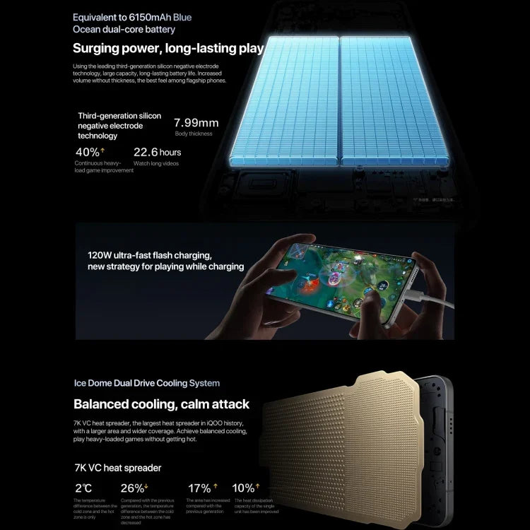 vivo iQOO 13，16GB+1TB，Face ID / 螢幕指紋識別，6.82 吋 Android 15 OriginOS 5 Snapdragon 8 Elite 八核心，OTG，NFC，網路：5G，支援 Google Play，16GB+1TB