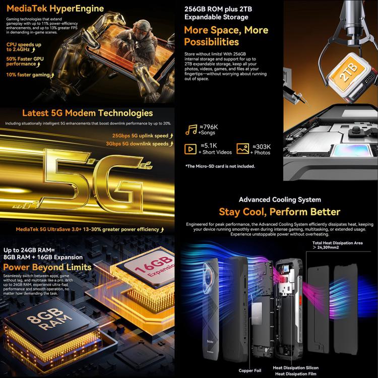 Blackview BL7000 堅固型手機，8GB+256GB，6.78 吋 Android 15 MediaTek Dimensity 6300 八核心，網絡：5G，NFC，OTG，8GB+256GB
