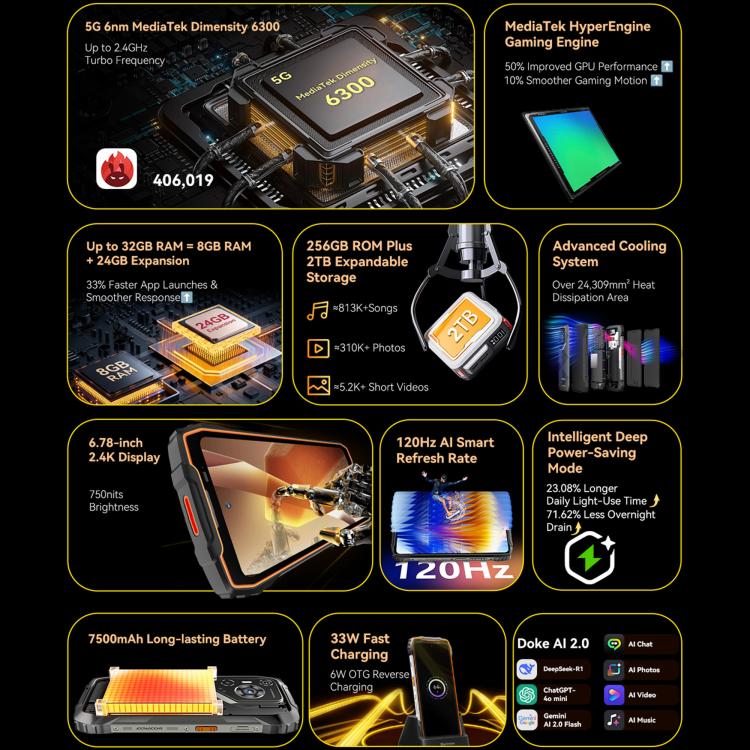 Blackview BL7000 堅固型手機，8GB+256GB，6.78 吋 Android 15 MediaTek Dimensity 6300 八核心，網絡：5G，NFC，OTG，8GB+256GB