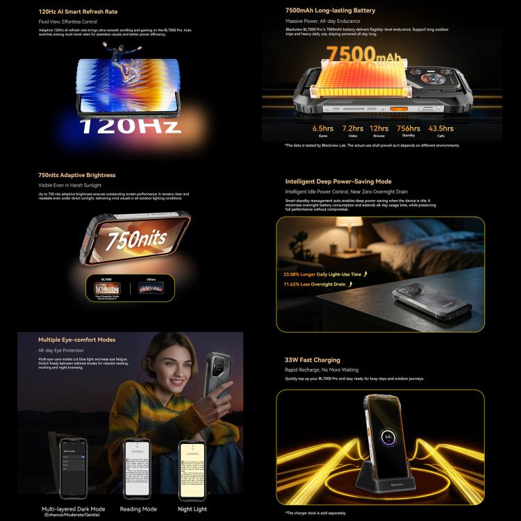 Blackview BL7000 堅固型手機，8GB+256GB，6.78 吋 Android 15 MediaTek Dimensity 6300 八核心，網絡：5G，NFC，OTG，8GB+256GB