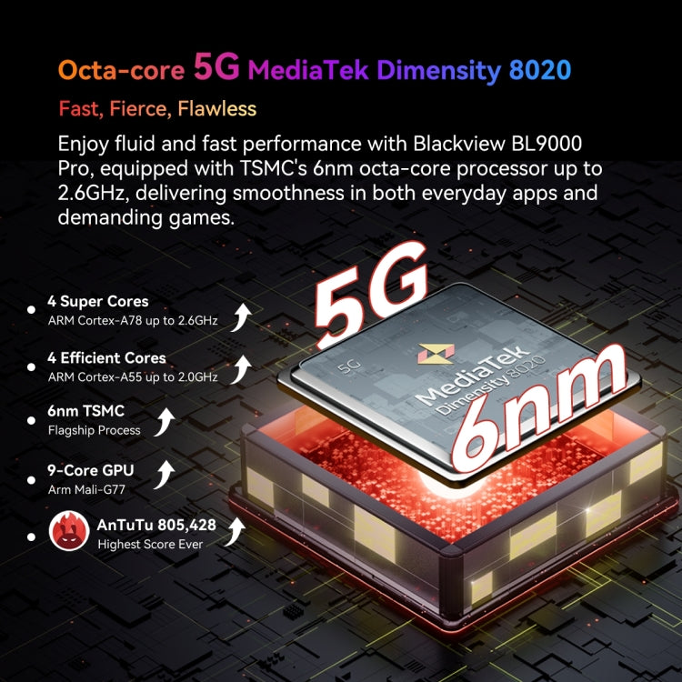 Blackview BL9000 Pro 5G，熱成像相機，12GB+512GB，IP68/IP69K/MIL-STD-810H，6.78 吋 Android 14 MediaTek Dimensity 8020 八核心，網路：5G，NFC，OTG，BL9000 Pro 5G 12GB+512GB